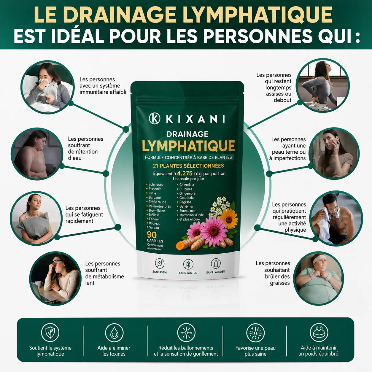 Gélules Drainage Lymphatique